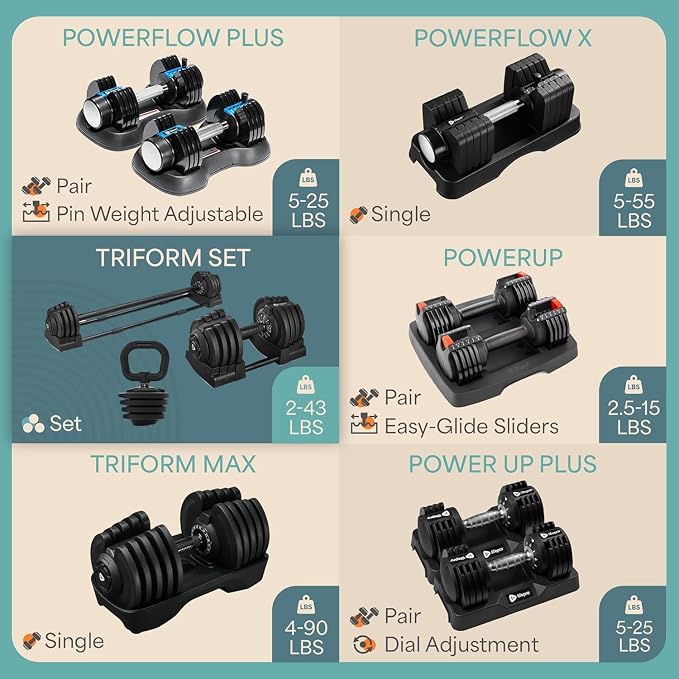 LifePro Adjustable Dumbbells, Single or 2pcs, Up to 55 lbs & 3-in1 option | Quick-change weight system with included rack — available in options from 2.5 to 55 lbs for every fitness level