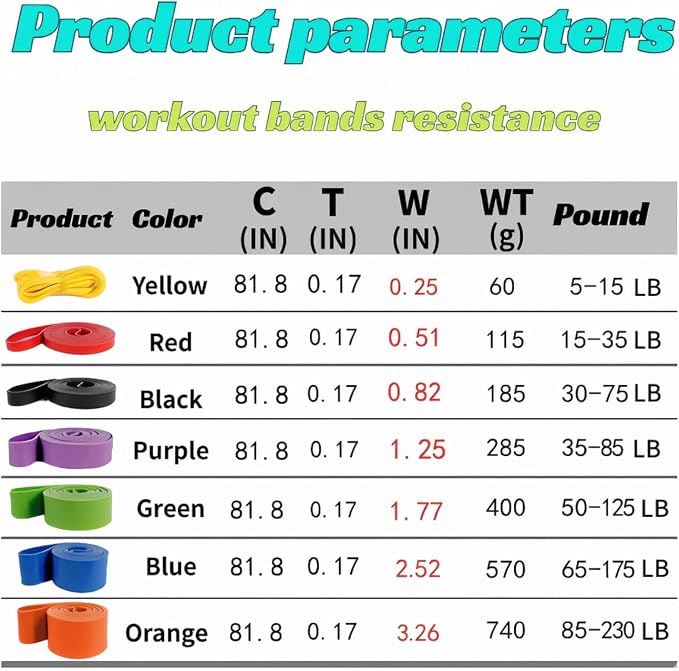 Resistance Bands, Pull Up Resistance Bands, Men's and Women's Fitness Training Bands, Suitable for Stretching, Training, and Physical Therapy
