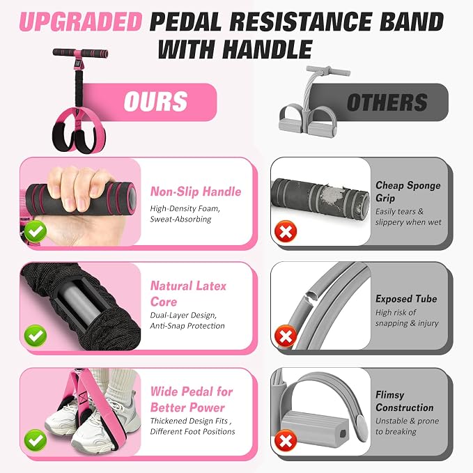 Upgraded Pedal Resistance Band with Handles, Foot Pedal Resistance Bands for Women, Core Abs Leg Training, Exercise Bands for Full Body Workout Fitness, Home Gym Equipment, Pilates & Physical Therapy