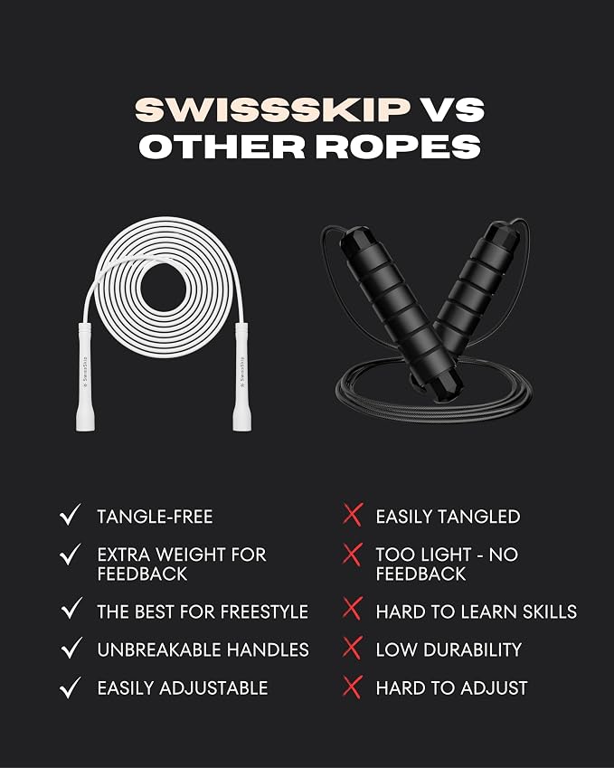 Swissskip Speed Jump Rope by Dayan Kolev, 5mm PVC Skipping Rope, Great for Beginners and Advanced Athlets, Designed for Fitness, Cardio, Boxing & CrossFit, Adjustable length with Unbreakable Handles