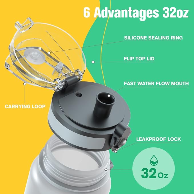 Sahara Sailor Water Bottle 32oz, Durable and Leakproof Water Bottles Motivational with Time Marker, Tritan, BPA Free, Wide Mouth with Easy Clean Brush for Gym, Travel, Home, School, Office (1 Bottle) | Bpa Free, Leakproof Wide Mouth With Fast Flow Lid ...