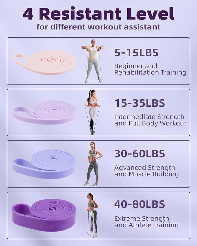 Fitense Resistance Bands Set - Pull Up Bands for Men Women, Exercise Bands Resistance with Door Anchor, Training Poster & Pouch for Body Stretching, Pull Up Assist
