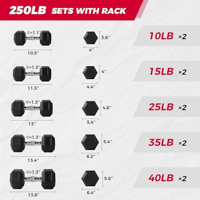 RitFit Rubber Coated Hex Dumbbell Weights Set for Home Gym | Cast Iron Core, Anti-Slip Knurled Chrome Handle, Hexagon Anti-Roll, Heavy-Duty Dumbbell Set for Strength Training