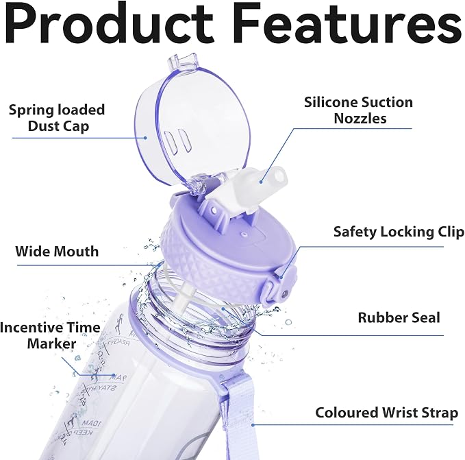 GOPPUS Clear Water Bottle With Straw 32oz Clear Sports Water Bottles Motivational with Time Marker Tritan BPA Free Clea Plastic Water Bottle Wide Mouth for Gym Travel Home School Office