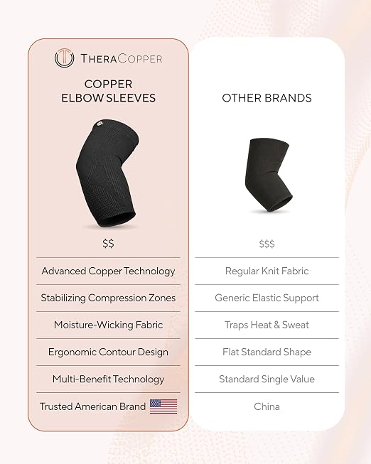 TheraCopper Copper Elbow Compression Sleeve for Men & Women (Pair) – Infused Copper Elbow Brace for Tennis Elbow, Tendonitis, Arthritis & Bursitis – Elbow Support for Golf, Workouts & Recovery (Medium)