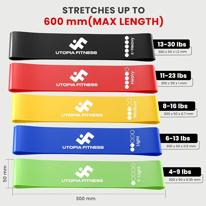 Loop Resistance Bands Set of 5 for Exercise & Strength Training | 5 resistance levels Yoga and Pilates training Strength and mobility exercises Portable workout kit