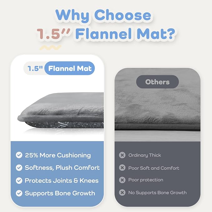1.5" Thick Baby Play Mat for Floor, 79x118 Soft Foam Mats Dark Grey | Memory Mat for Baby to Play, Waterproof Easy Care with Non-Slip Tummy Time Play Mat for Nursery Playroom Classroom