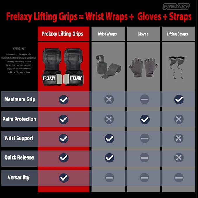 Frelaxy Lifting Wrist Straps, Rubber Weight Lifting Grips for Deadlifts | Non-slip rubber palm, Full palm protection, Neoprene wrist padding, Enhanced grip support, Pull ups rows lat pulldowns