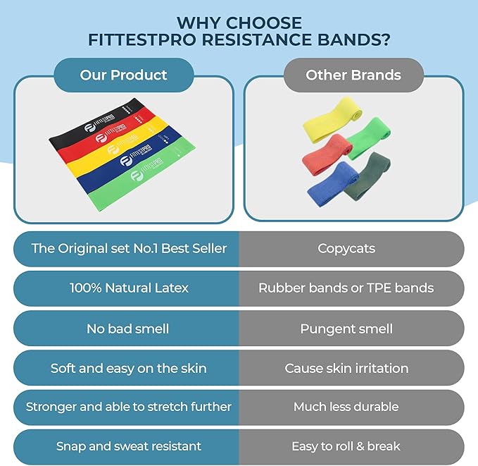 Fittest Pro by Limm Resistance Bands for Legs and Butt, Fabric Exercise Loop Bands Yoga, Pilates, Rehab, Fitness and Home Workout, Strength Bands for Booty