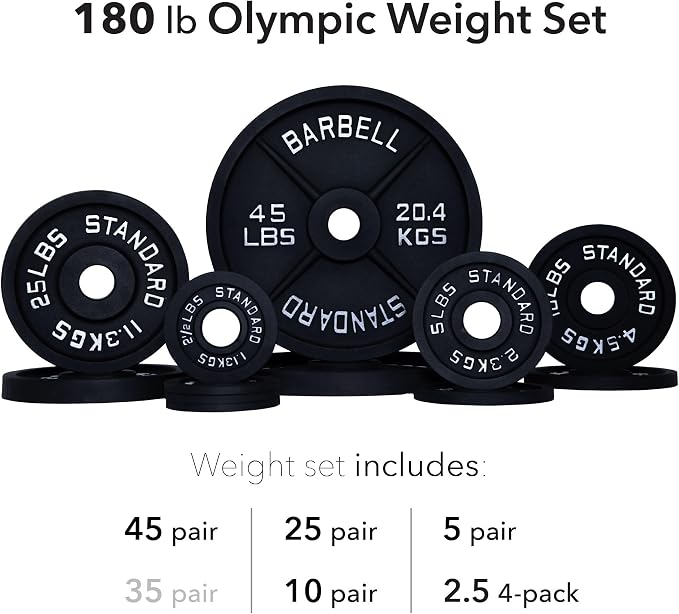 Weight Plate Pairs and Sets from Barbell Standard | Powder Coated & Extremely Durable | Fits 2" Olympic Barbells | 2% Tolerance Guarantee