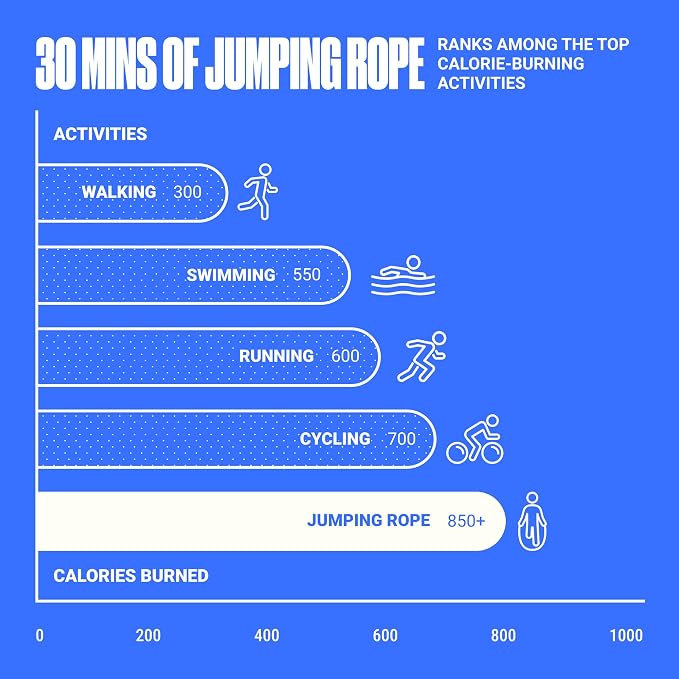 SPORTBIT Adjustable Jump Rope for Fitness and Exercise | Fitness and Exercise, Cardio, Boxing, and Weight Loss, Speed Rope, Men & Women