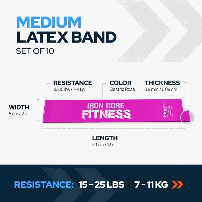Latex Mini Resistance Bands Sets for Trainers, Bootcamp, Gym for Men and Women in Fun Colors - Ebook, Videos and Workout Chart Included by Iron Core Fitness