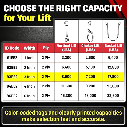 DD Sling 3 Inch x 40 Foot Nylon Lifting Sling – USA Made, 8,900 lb Vertical, 7,200 lb Choker, 17,800 lb Basket – 2-Ply Heavy Duty 900 Webbing, Type 4 Twisted Eye & Eye Rigging Sling