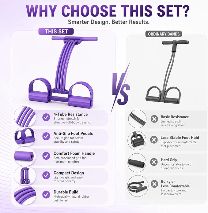 Pedal Resistance Band with Handles