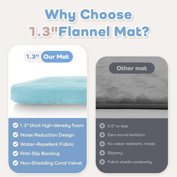 1.3" Thick Baby Play Mat for Floor,28x72 Bedside Rugs, Non-Slip | Ultra Soft Playmat for Baby,Tummy Time Foam Mats,Cushioned for Infant,Kids and Toddler Crawling,Easy Care