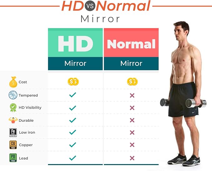 Fab Glass and Mirror Large Gym Mirror for Home Gym 48x72 - Full Length HD Tempered Glass Wall Panel - Professional Workout Display with Safety Backing - 1/4 Inch Commercial Grade