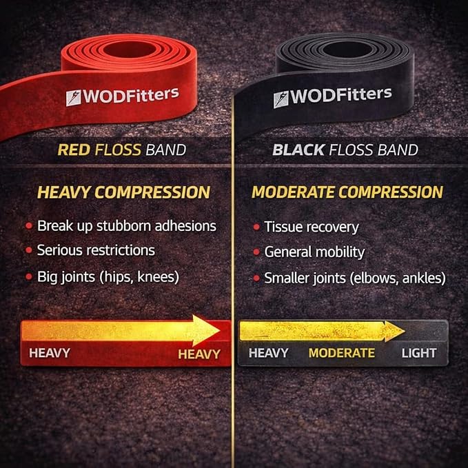 WODFitters Floss Bands for Muscle Compression Tack & Flossing, Mobility & Recovery WODs - Latest Technology - 2 Pack with Carrying Bag
