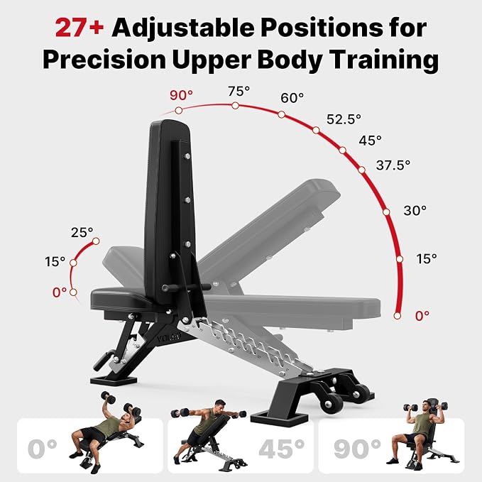 YOLEO Commercial Adjustable Weight Bench 2315LB ASTM Certified – 80% Pre-Assembled Heavy Duty Workout Bench for Home Gym