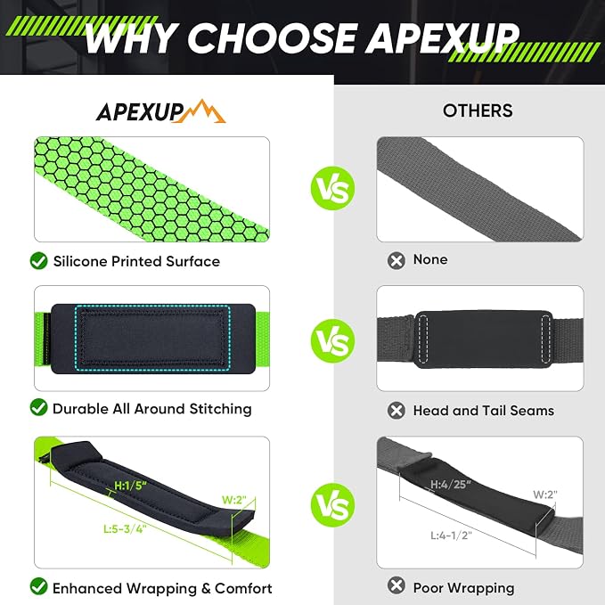 Weight Lifting Straps for Weightlifting, Lifting Wrist Straps Gym, Deadlift Strap, Anti Slip Silicone Weightlifting Strap Men Women Powerlifting, Strength Training