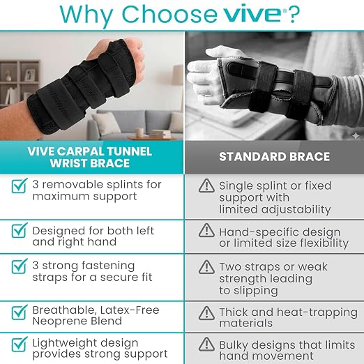 Vive Carpal Tunnel Wrist Brace with Splint for Left or Right Hand | Adjustable Night Wrist Support Splint Immobilizer for Men & Women - Cockup Brace for Arthritis, Tendonitis, Sprain, Injuries