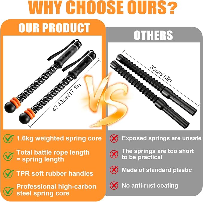 2PCS Weighted Cordless Battle Ropes - Heavy Duty Portable Wireless Workout Equipment for Home Gym, HIIT, Strength & Low-Impact Cardio Training for Men & Women, with Non-Slip Grips