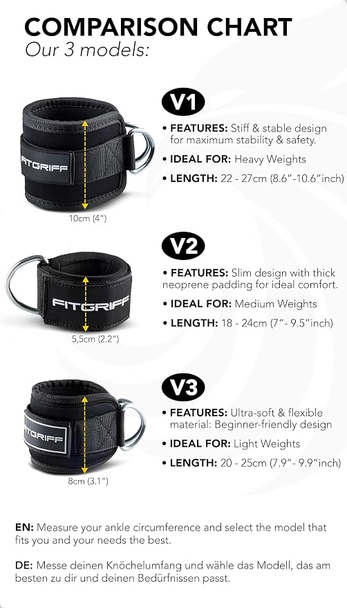 Fitgriff® Ankle Straps V3 for Cable Machine (2 Pieces) - Gym Workout Equipment - Leg Pulley Attachment, Kickback Straps