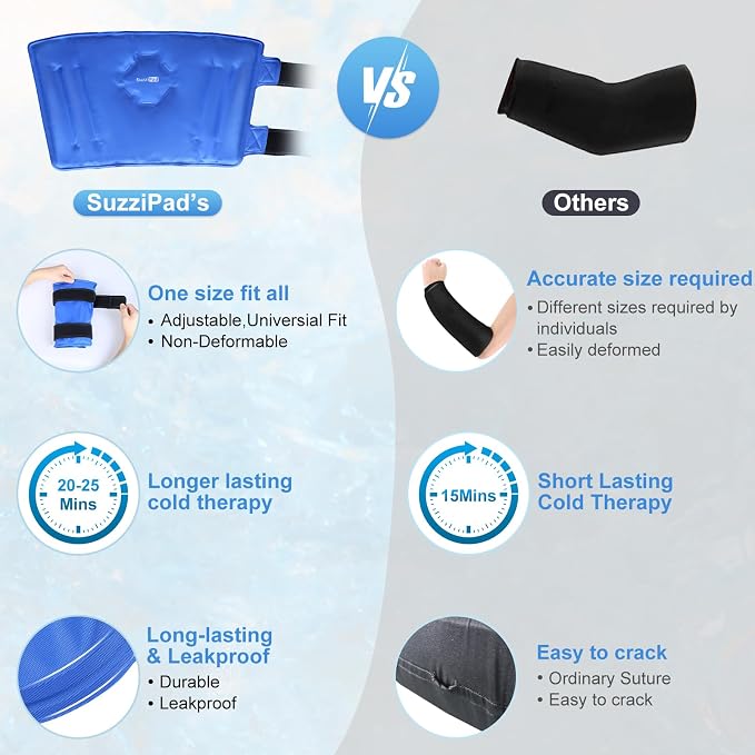 SuzziPad Elbow Ice Pack Wrap – Wearable Cold Compression Sleeve for Elbow & Forearm, Reusable Ice Pack for Tennis & Golf Recovery, Blue | Wearable & Reusable Cold Compression Sleeve for Arm, Tennis & Golfers Elbow, Tendonitis & Post-Surgery Recovery