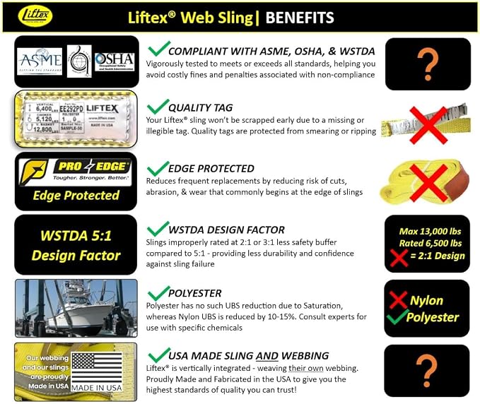 LIFTEX® - Trusted Since 1955 | Polyester Flat Eye Lifting Sling | 1-4" Widths, 3-30' Lengths, 2-Ply | Lifting Rigging Moving Hoisting Straps (2" 2-Ply Flat Eye | 6400 lbs Vertical, 4 FEET)