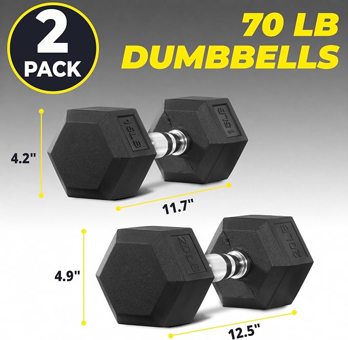HulkFit Rubber Coated Hex Dumbbells, Anti-Roll Hand Weights, Non-Slip Ergonomic Handle Low Odor for Home Gym