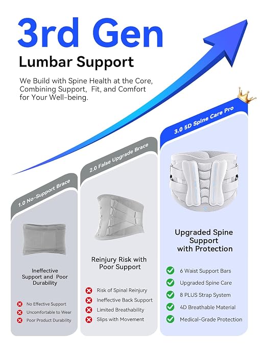 Back Brace for Men Lower Back Pain Relief, Back Support with Lumbar Pad | Ultra Breathable Lumbar Support Belt with Adjustable Straps, Immediate Relief from Sciatica, Herniated Disc, Scoliosis