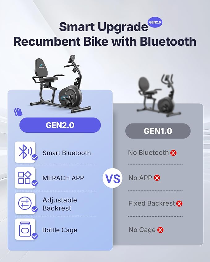 MERACH Recumbent Exercise Bikes for Home with Smart Bluetooth Equipment App | LCD, Heart Rate Handle Stationary Bikes for Home, Magnetic Recumbent Exercise Bike for Seniors Gym S08/S23