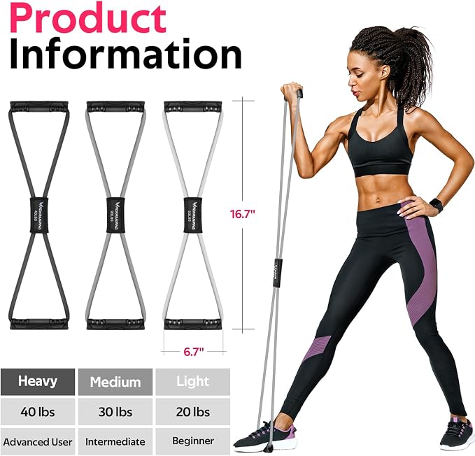 RENRANRING Figure 8 Fitness Resistance Bands with Handles - Exercise Tube Band Set of 3 for Arm and Shoulder Stretch, Rope 8 Word Elastic for Women and Men