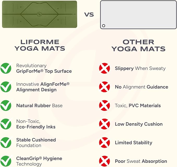 Liforme Classic Yoga Mat - Posture Alignment Design, Advanced Non-Slip Grip | Eco-friendly, Non-Toxic, Sweat-Resistant, long, wide, 4.2mm thick mat for comfort, recommended for Hot Yoga, Free Yoga Bag