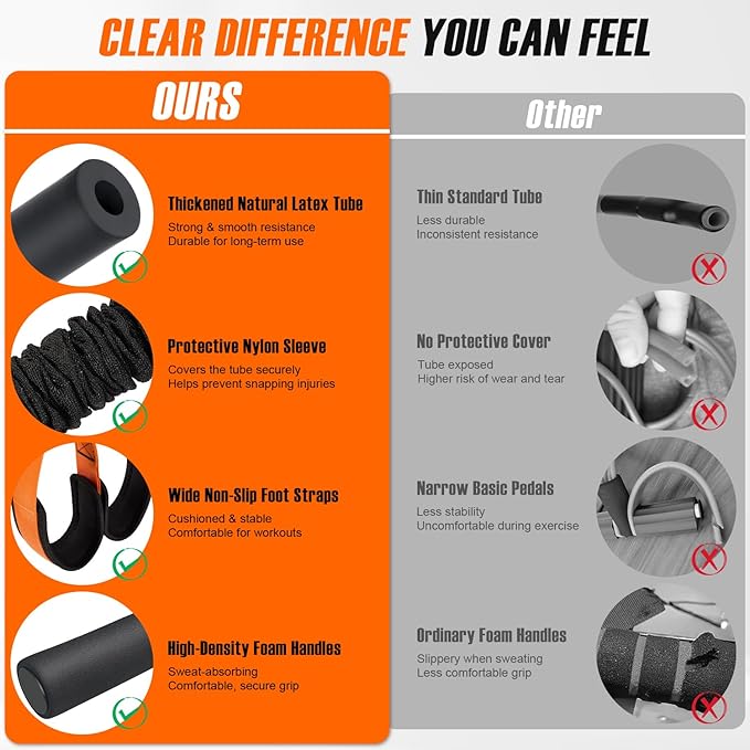 Upgraded Durable Pedal Resistance Band with Handle and Figure 8 Resistance Band Set, Stretch Bands for Exercise, Full Body Workout Equipment for Core Abs Waist Arms Back Stretching Training