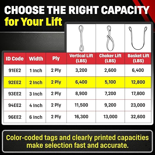 DD Sling (USA Made). 2" wide X (4' to 20' lengths) in Listing! 2 Ply Twisted Eye, Nylon Lifting Slings, Eye & Eye, Heavy Duty (900 webbing), 6,400 lbs Vertical, 5,100 Choker, 12,800 Basket Load Capacity (2inX4ft)