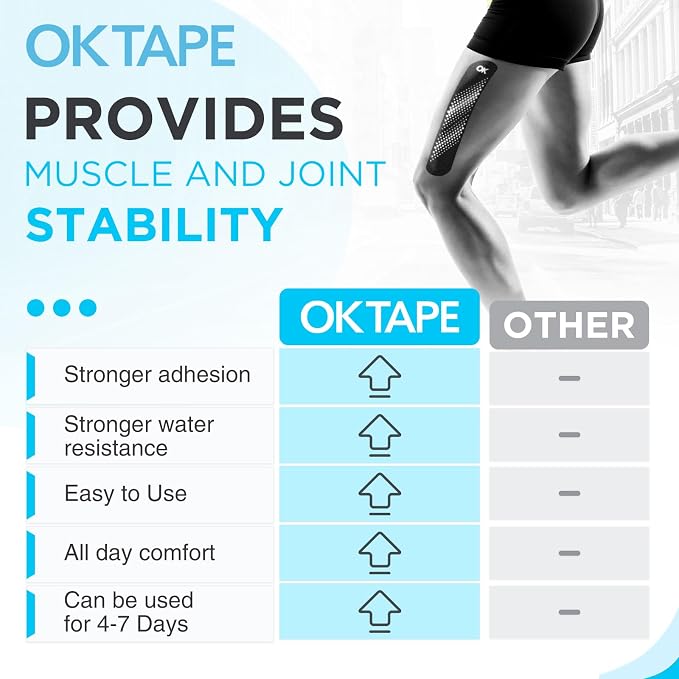 OK TAPE Kinesiology Tape Synthetic Precut 100 Strips 2inch x 27.8yd 1 Roll | Waterproof Kinesiology Athletic Tape for Joint & Muscle, Wrist Support, Reflective and Durable Tape Black