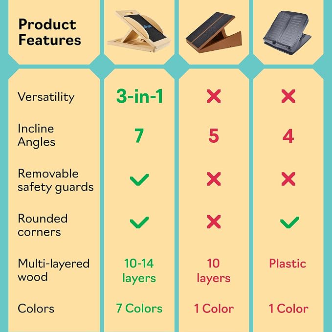 Slant Boards for Exercise, Wooden Slant Board, Calf Stretch Board with 7 Incline Angles, Velour Board, Balance Board & Calf Stretcher, Portable Incline Board for Physical Therapy, Ankle Mobility, Heel & Knees