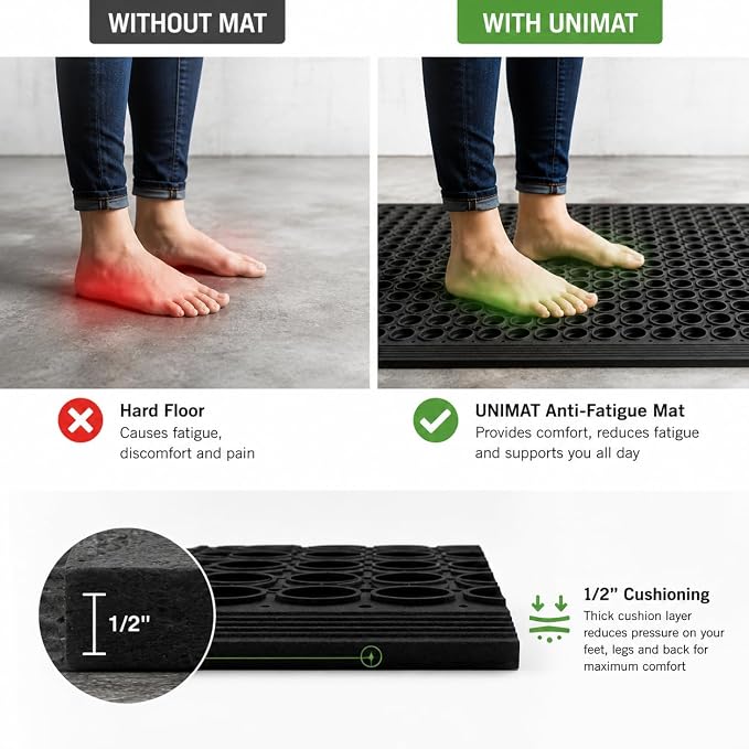 UNIMAT-Anti-Fatigue Outdoor Rubber Drainage with Non-Slip Backing Heavy Duty Mat for Restaurant Industrial Use-3'x 5' Black Mat-Ideal Bar Accessory | Non-Slip Backing, Heavy Duty, Restaurant Industrial Use, Ideal Bar Accessory