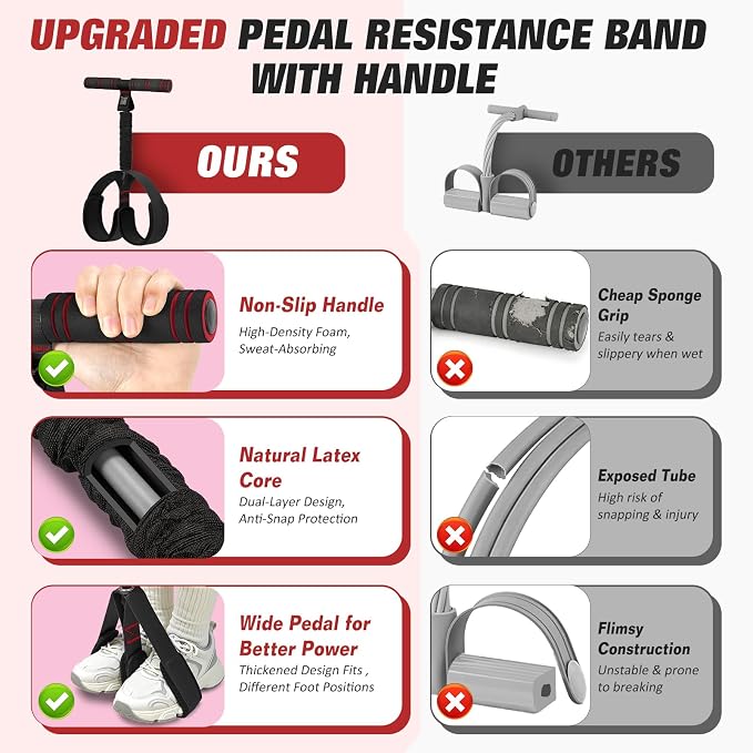 Upgraded Pedal Resistance Band with Handles, Foot Pedal Resistance Bands for Women, Core Abs Leg Training, Exercise Bands for Full Body Workout Fitness, Home Gym Equipment, Pilates & Physical Therapy