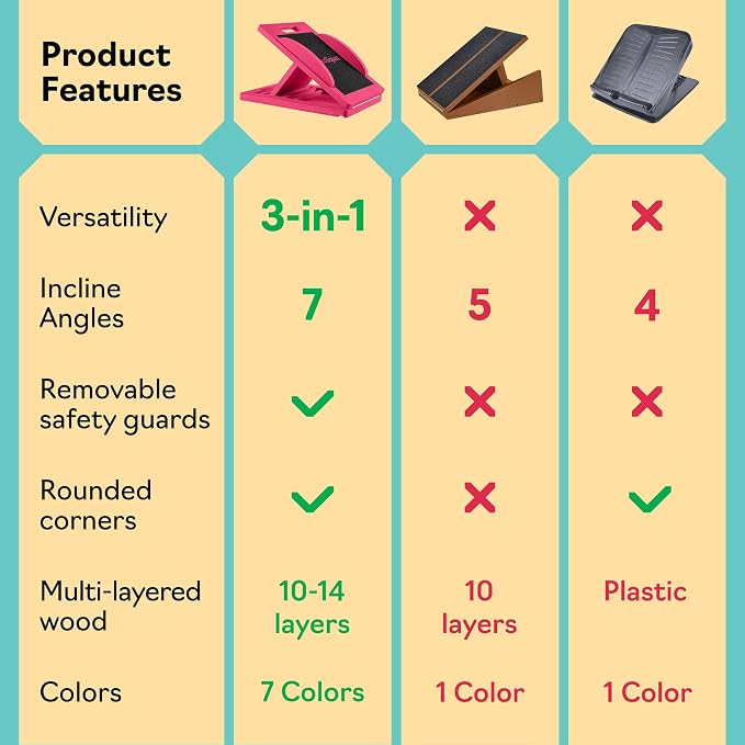 Slant Boards for Exercise, Wooden Slant Board, Calf Stretch Board with 7 Incline Angles, Velour Board, Balance Board & Calf Stretcher, Portable Incline Board for Physical Therapy, Ankle Mobility, Heel & Knees