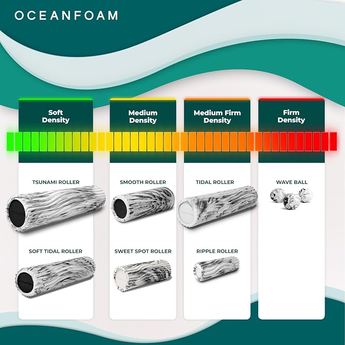 Oceanfoam Sweet Spot Medium Exercise Foam Roller 14"x5.5" – Medium Density Travel Foam Roller for Physical Therapy, Deep Tissue Massage, Yoga, Pilates, Wave Texture (Dark Navy, Red & Natural Marbled)