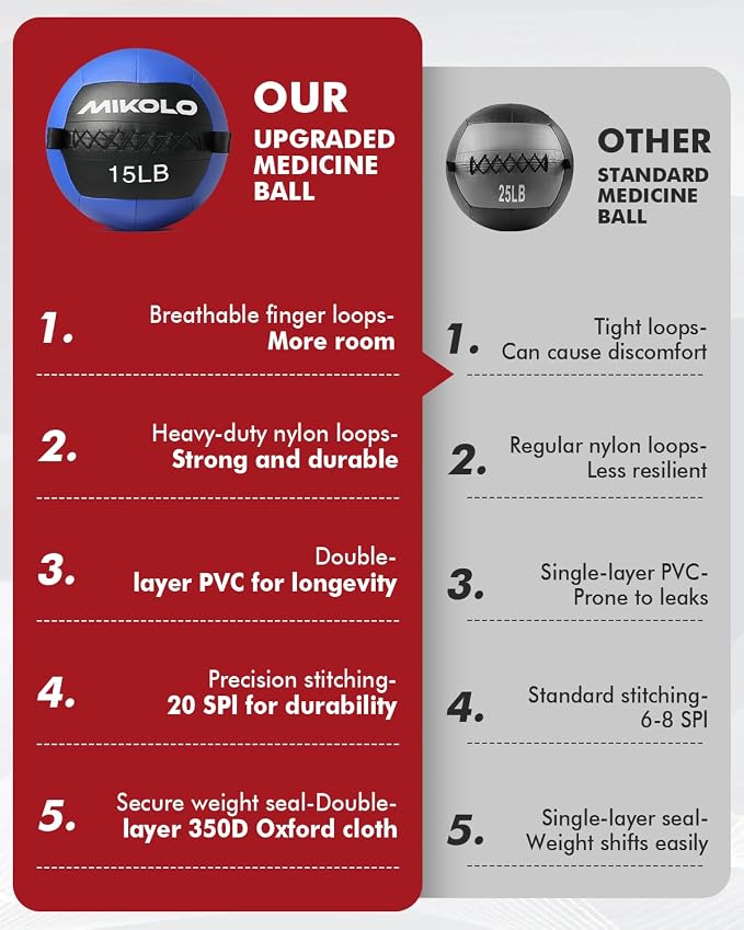 Mikolo Medicine Ball, Wall Ball,Soft Medicine Ball Set,Slam Ball for Core Training, Strength Workouts -Multi-Weight 10lbs 20lbs Exercise Balls for Home Gym, Functional Fitness (10/15/20/25LB)