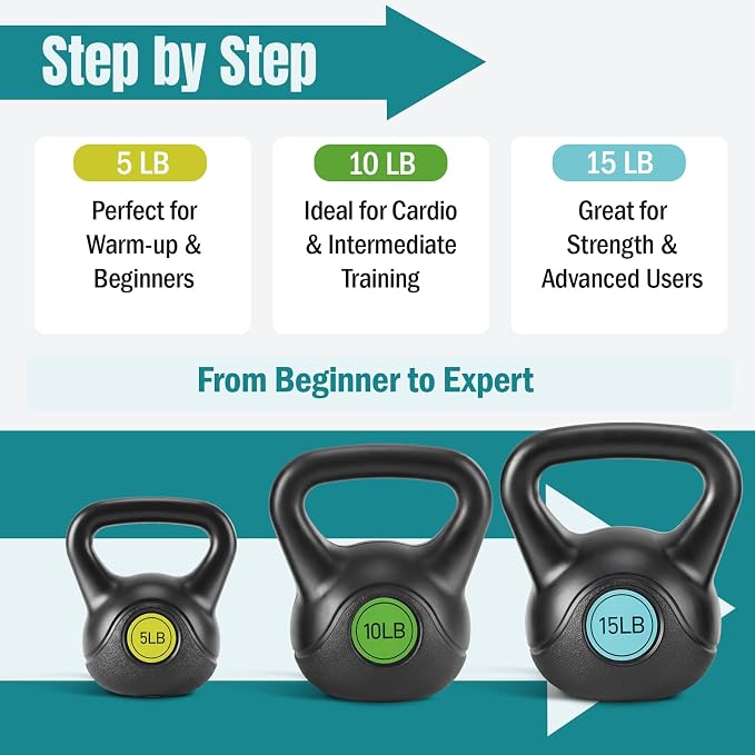 OLIXIS Hard Kettlebell Sets Strength Training KettleBells Weight Set | Coated Concrete Kettlebells, Wide Handle & Bottom, Weight Workout Exercise Equipment for Home Gym Outdoor