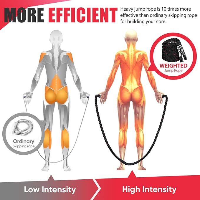 KUZARO Jump Rope, Weighted Jump Rope for Women, Heavy Jump Ropes for Fitness, Home Gym Exercise Equipment, Adult Skipping Rope for Improve Strength, Weight Loss, Boxing Training,Total Body Workout Equipment