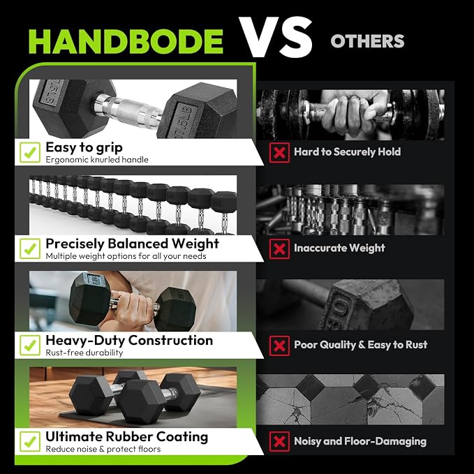 HANDBODE Rubber Encased Hex Dumbbell Pair, 2.5-65 lb | Non-Slip Handle Design for Secure & Comfortable Grip, Hand Weights for Strength Training, Fitness & Home Gym