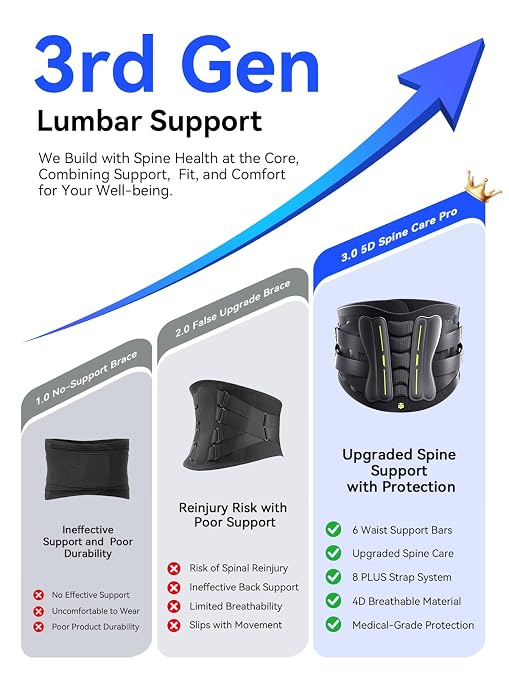 Back Brace for Men Lower Back Pain Relief, Back Support with Lumbar Pad | Ultra Breathable Lumbar Support Belt with Adjustable Straps, Immediate Relief from Sciatica, Herniated Disc, Scoliosis