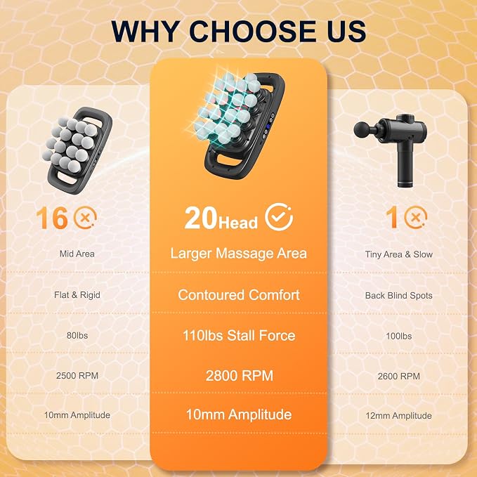 Mekanic 20-Head Massage Gun Deep Tissue with Soothing Warmth, 3 Modes & 30 Intensities, Quiet Multi-Head Back Massager for Pain Relief, Electric Percussion Muscle Massager for Body, Neck,and Legs