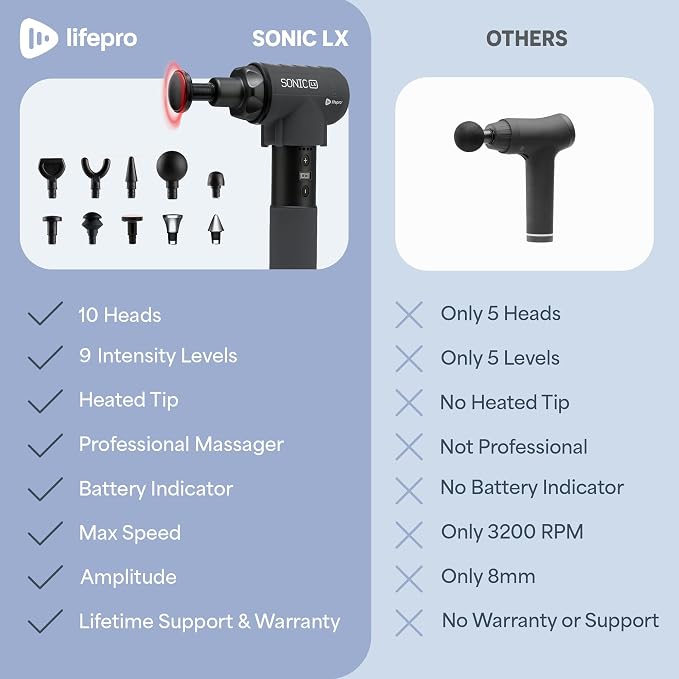 LifePro Sonic LX Percussion Massage Gun Deep Tissue with Heat & 10 Heads | 9 Speeds, 131°F Heated Tip, Carry Case, USB-C, Handheld Massage Gun with Heat Therapy & Muscle Gun for Back, Neck & Calves