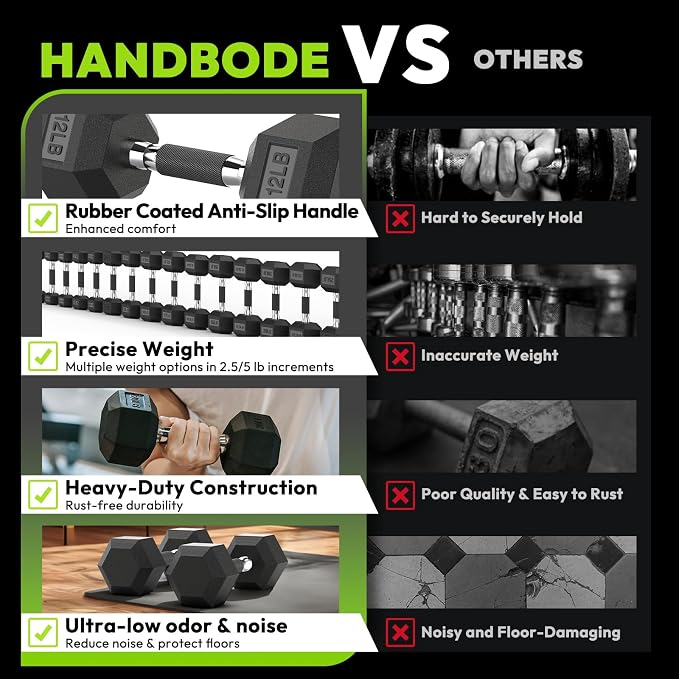 HANDBODE Rubber Encased Hex Dumbbell Pair, 2.5-65 lb | Non-Slip Handle Design for Secure & Comfortable Grip, Hand Weights for Strength Training, Fitness & Home Gym