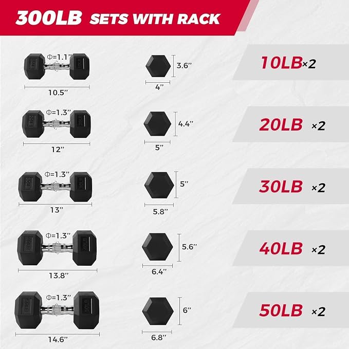 RitFit Rubber Coated Hex Dumbbell Weights Set for Home Gym | Cast Iron Core, Anti-Slip Knurled Chrome Handle, Hexagon Anti-Roll, Heavy-Duty Dumbbell Set for Strength Training